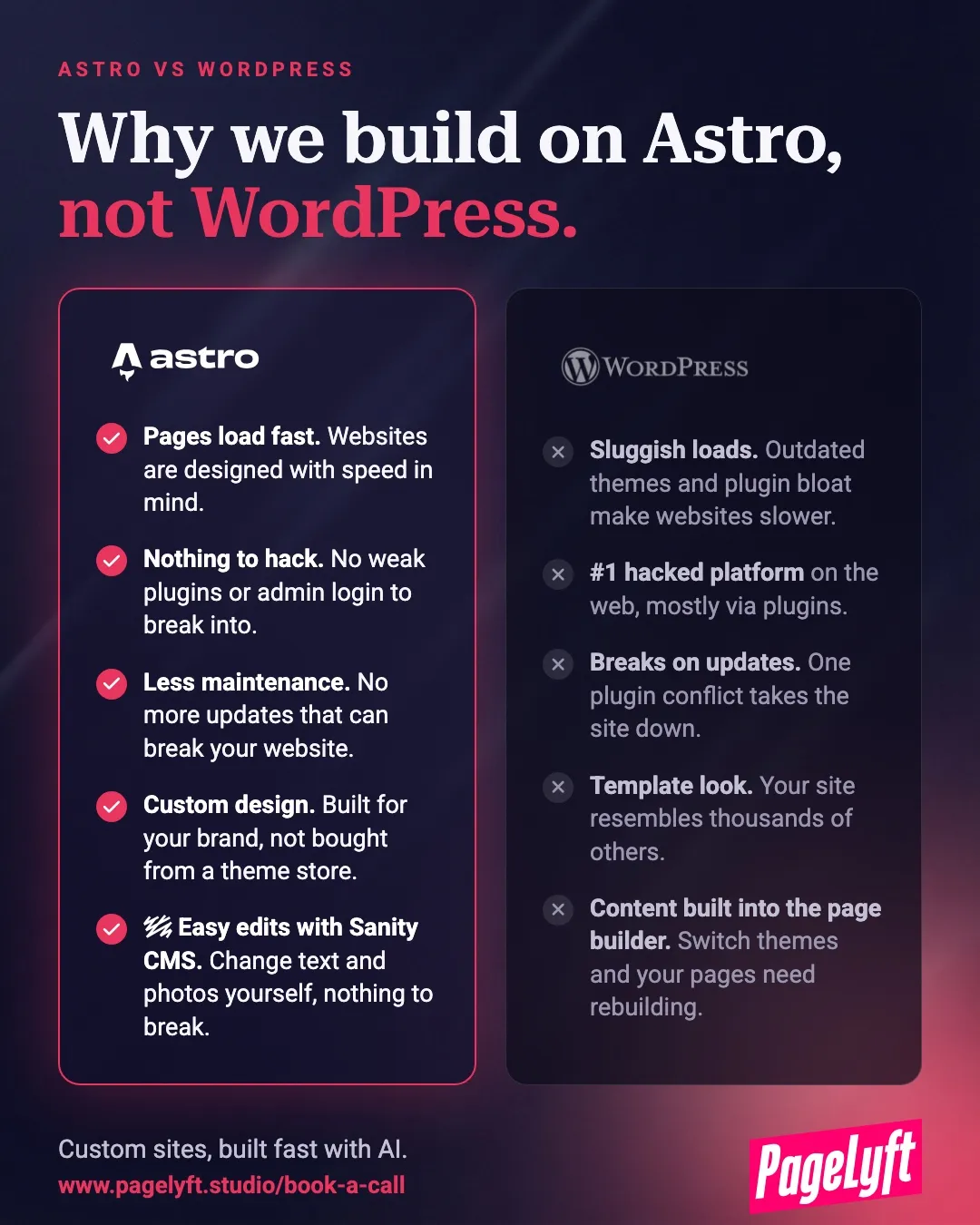 Astro vs WordPress comparison card